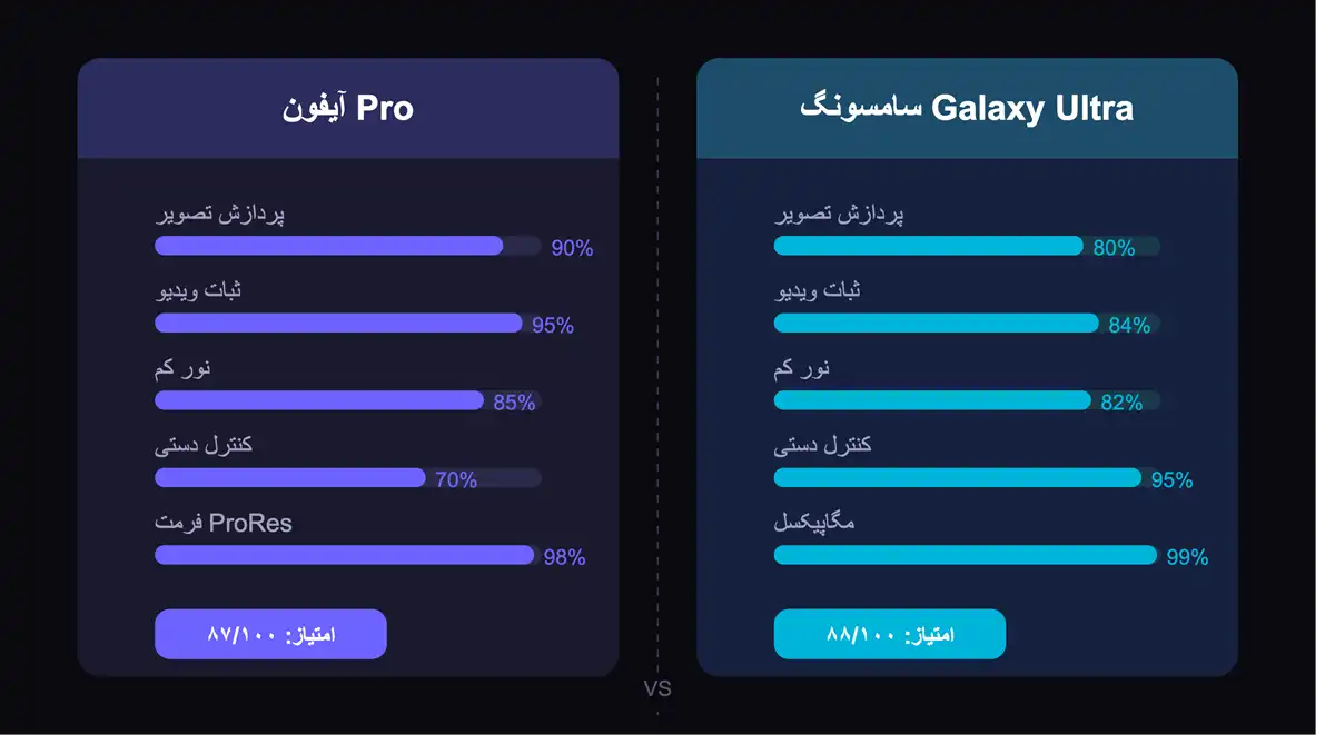 مقایسه آیفون و سامسونگ برای تولید محتوا