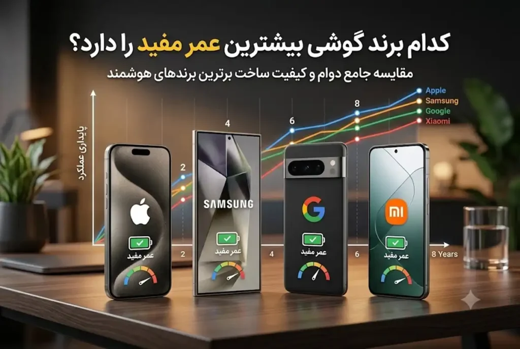 کدام برند گوشی بیشترین عمر مفید را دارد؟