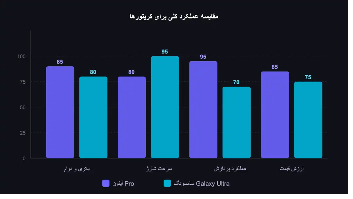 مقایسه آیفون و سامسونگ برای تولید محتوا