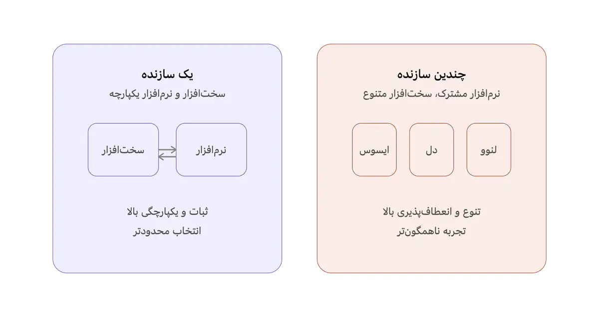 چرا مک بوک و لپ تاپ های ویندوزی تجربه کاملاً متفاوتی ارائه می‌دهند؟